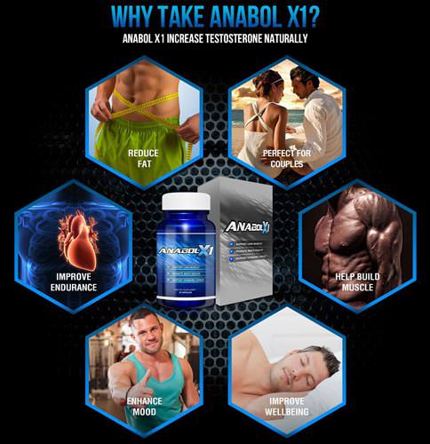 The Effects of Anabol X1