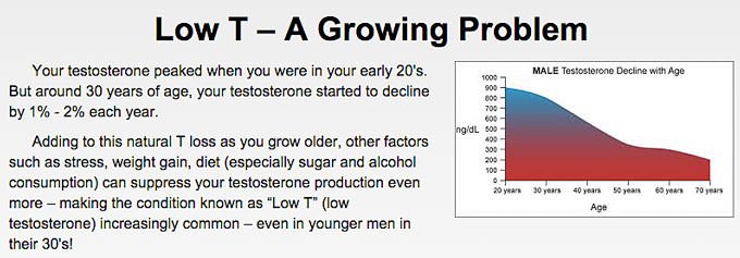 The Low Testosterone Problem & Andro 400
