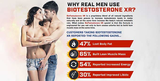 The effects of Bio Testosterone XR for men