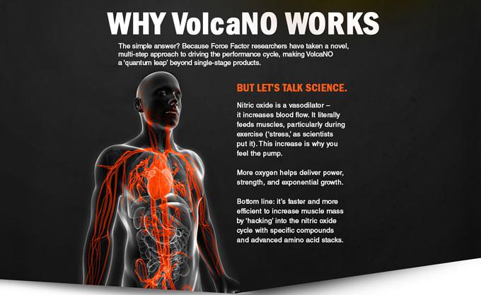 Force Factor VolcaNO – Why It Works?