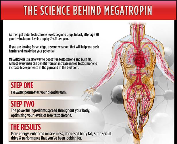 The Science Behind Megatropin