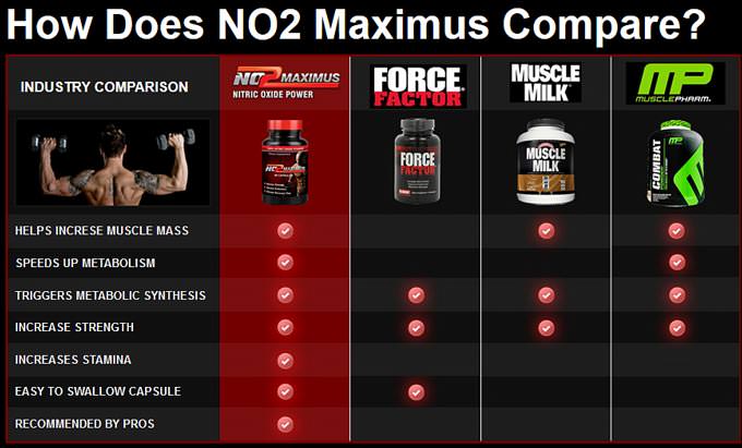 NO2 Maximus & Other Supplements