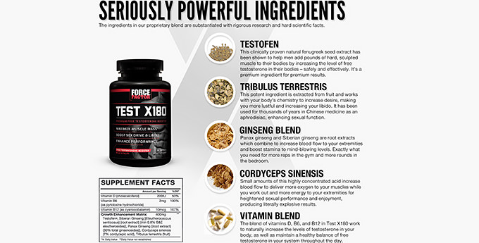 The Supplement Facts of Test X180